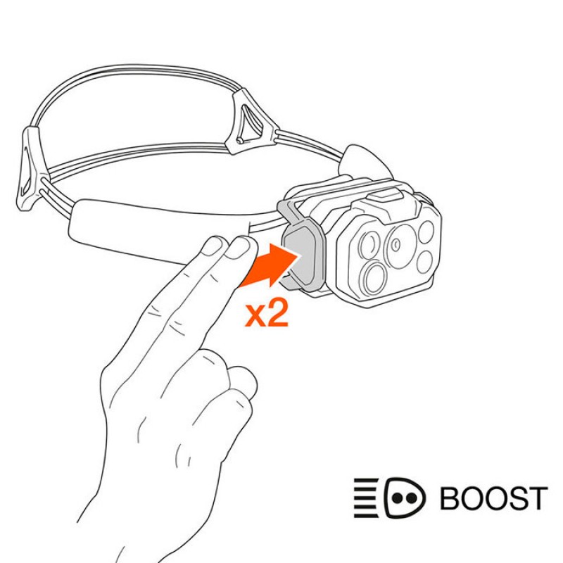 FRONTAL SWIFT RL 1200 LUMENS BLACK/ORANGE